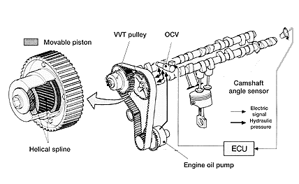 sistema vvti toyota #4